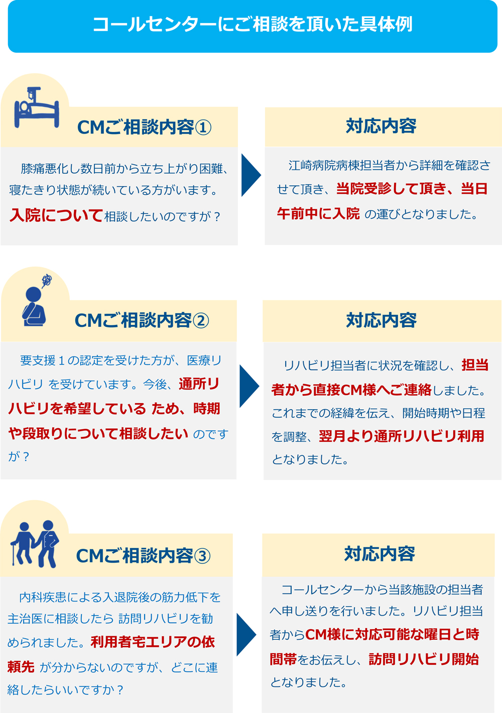 コールセンターにご相談を頂いた具体例