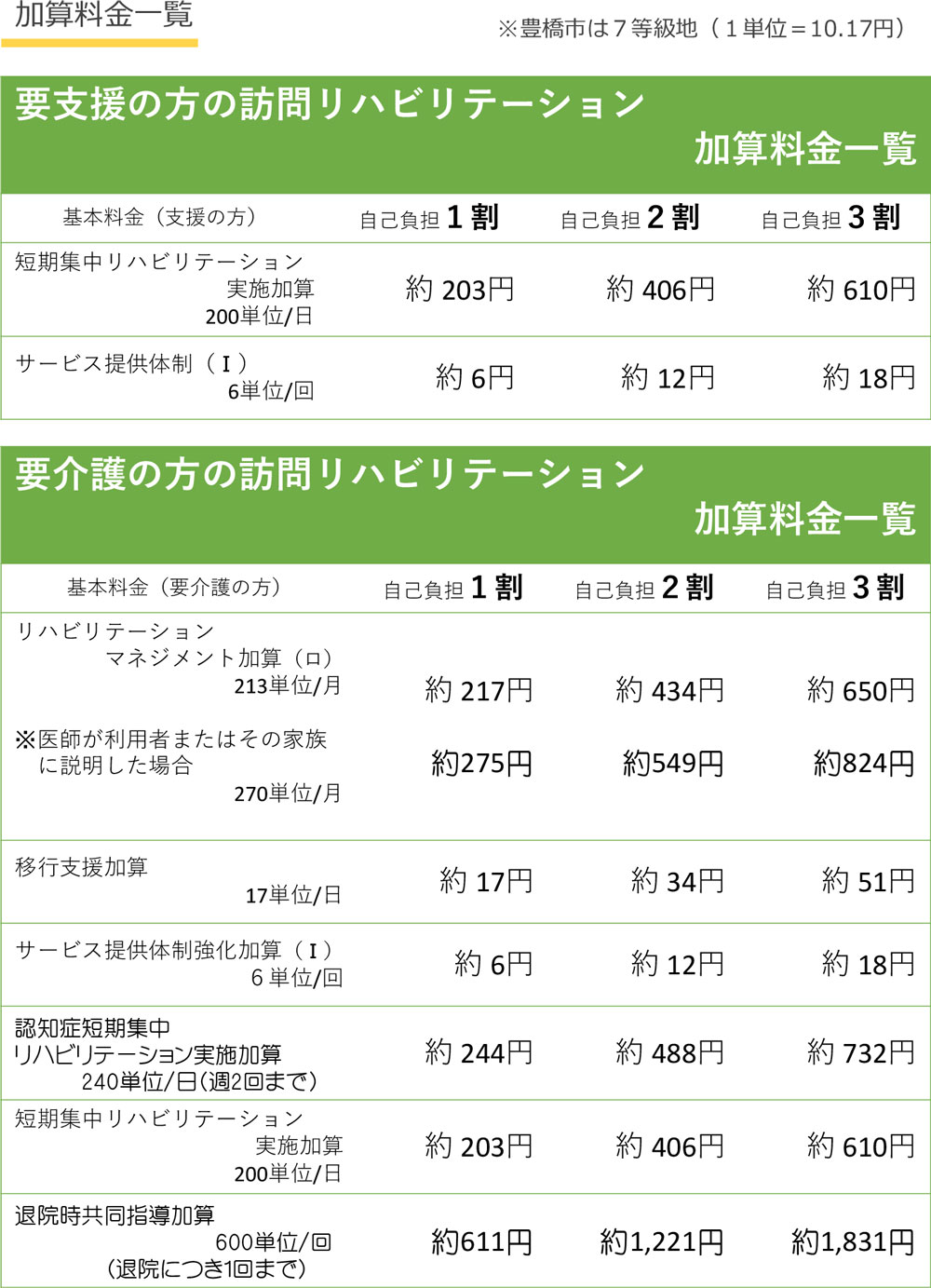 豊橋整形外科 江崎病院　訪問リハビリ　詳しい事業案内(加算料金一覧)