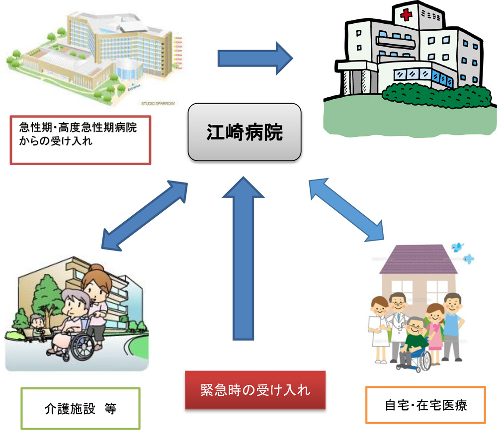 入院・退院に関するご理解とご協力のお願い