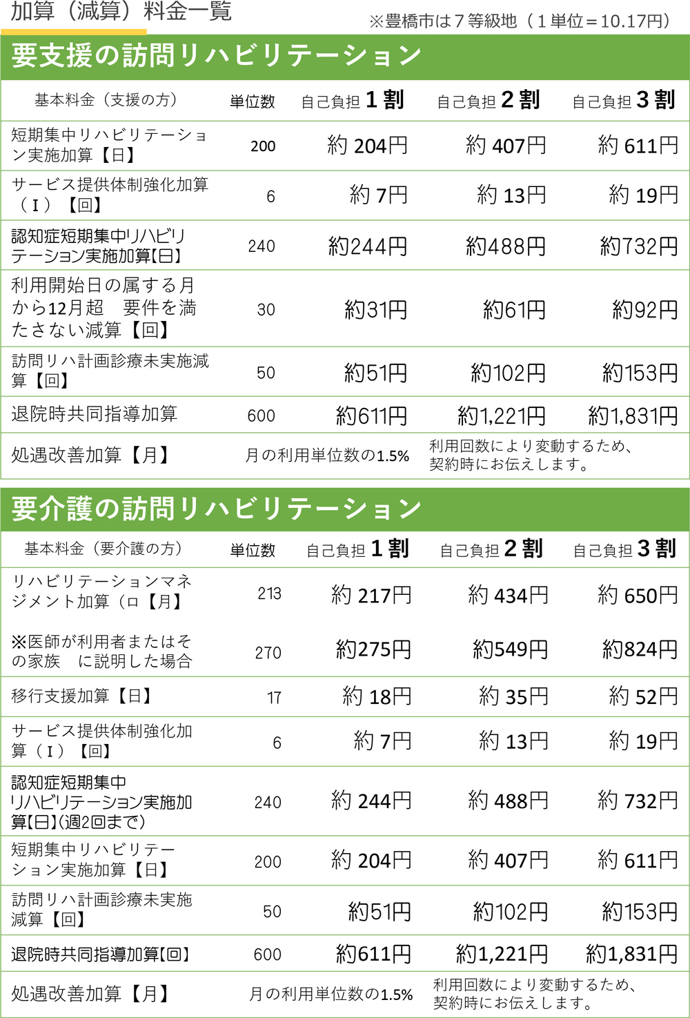 豊橋整形外科 向山クリニック　訪問リハビリ　詳しい事業案内(加算料金一覧))
