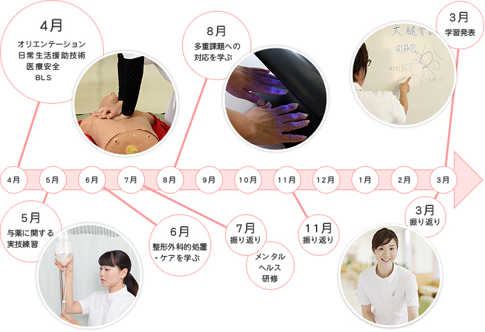 新人研修プラグラム